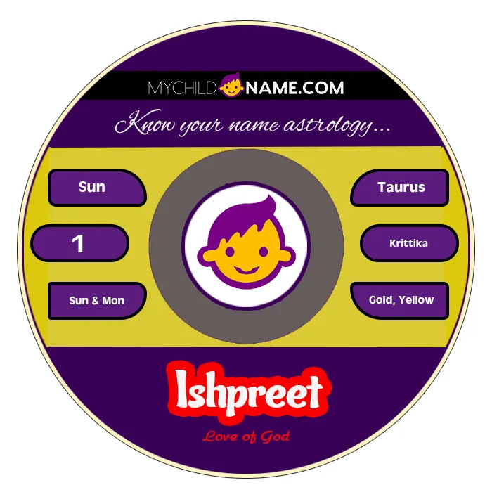 ishpreet name meaning