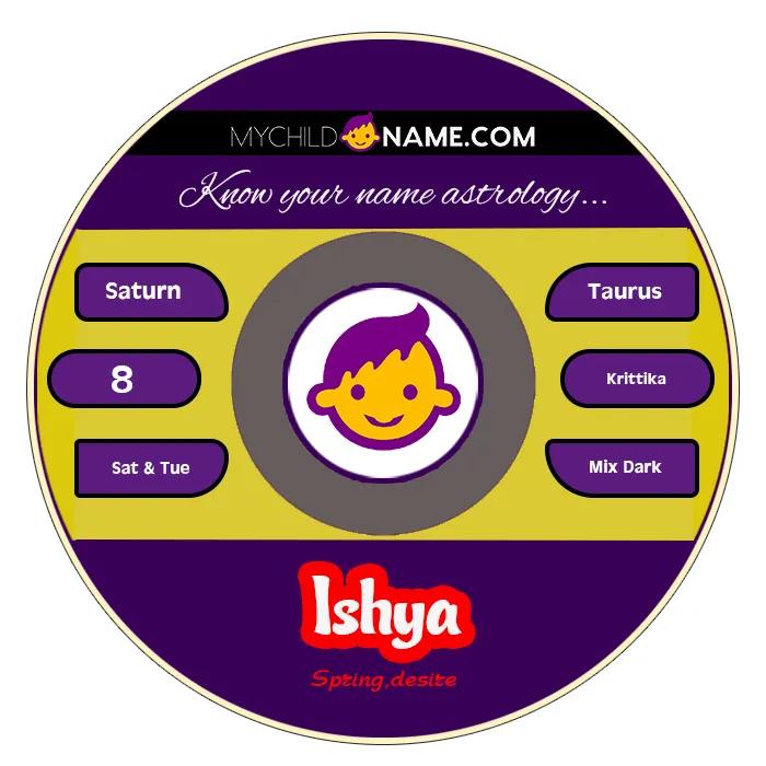 ishya name meaning ishya name meaning