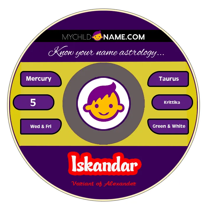 iskandar name meaning iskandar name meaning