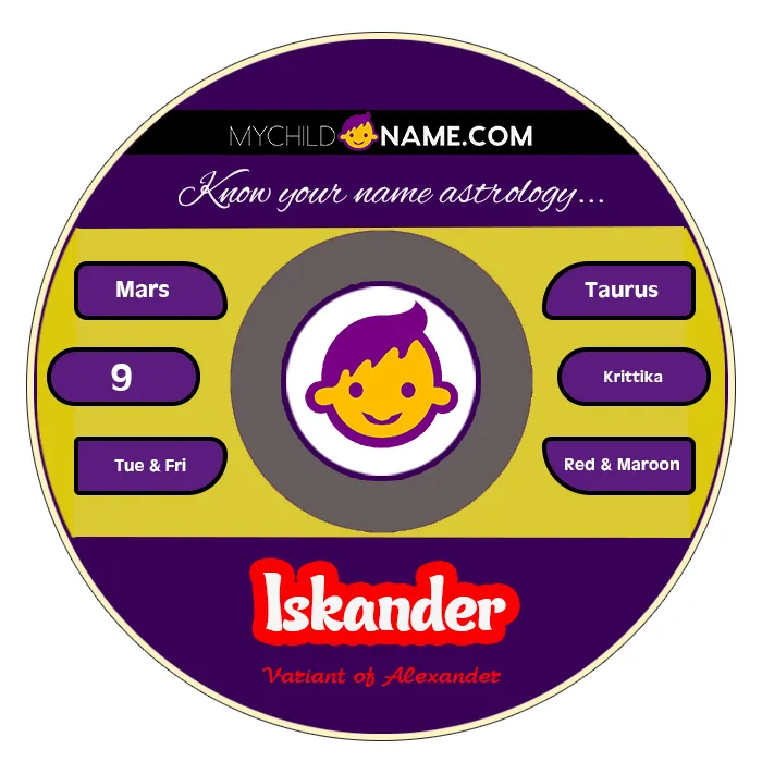 iskander name meaning iskander name meaning