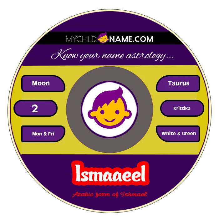 ismaaeel name meaning ismaaeel name meaning