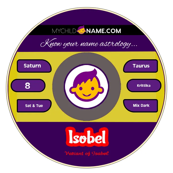 isobel name meaning isobel name meaning