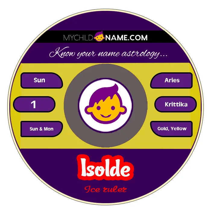isolde name meaning isolde name meaning