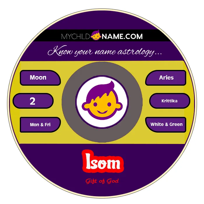 isom name meaning isom name meaning