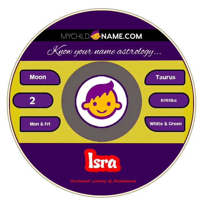 isra name meaning isra name meaning