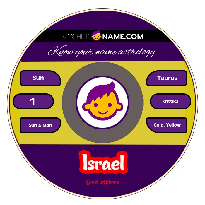 israel name meaning
