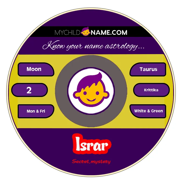 israr name meaning israr name meaning