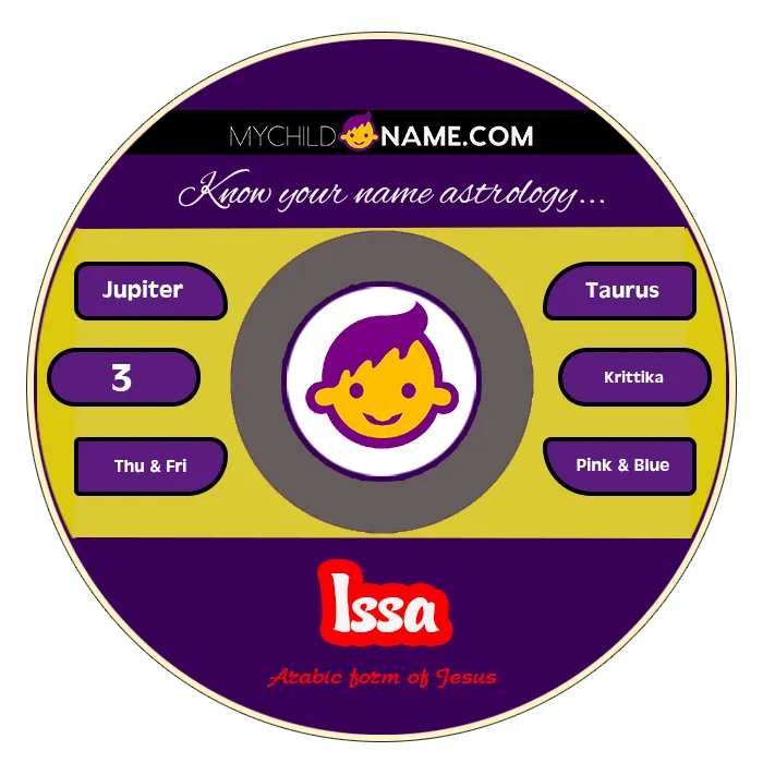 issa name meaning
