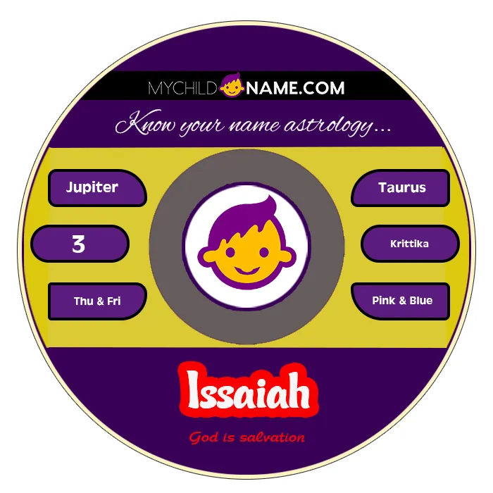issaiah name meaning issaiah name meaning