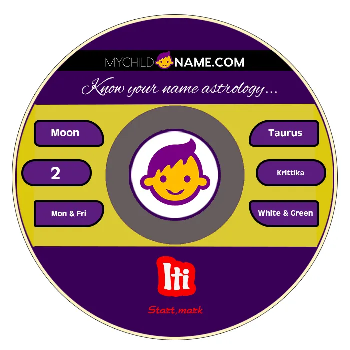 iti name meaning