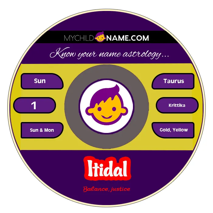 itidal name meaning