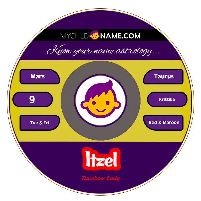 itzel name meaning itzel name meaning