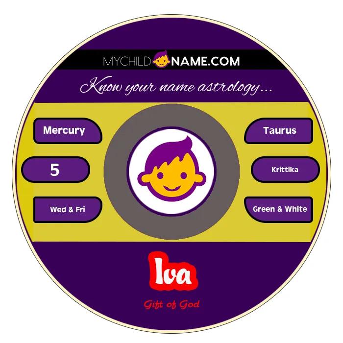 iva name meaning