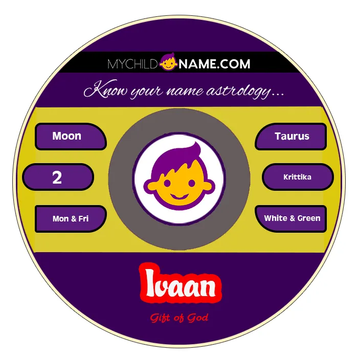ivaan name meaning ivaan name meaning