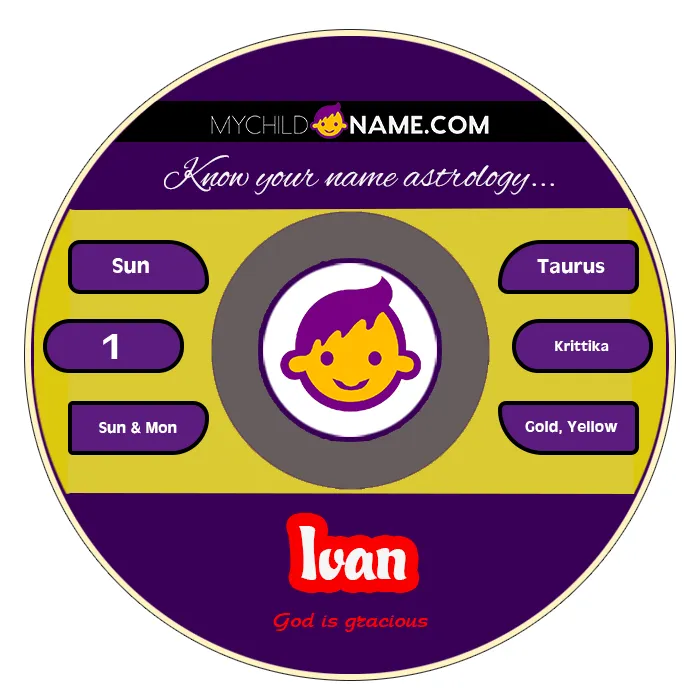 ivan name meaning