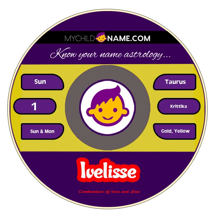ivelisse name meaning ivelisse name meaning