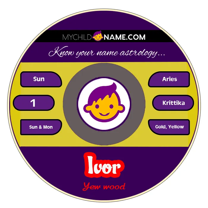ivor name meaning ivor name meaning