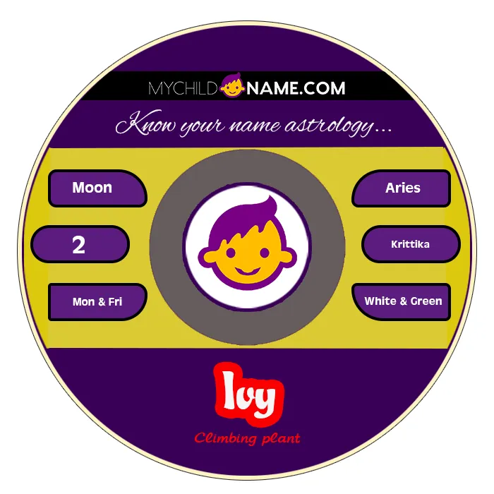 ivy name meaning