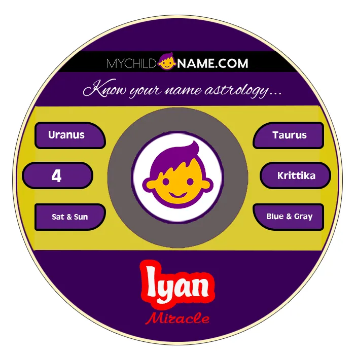 iyan name meaning iyan name meaning