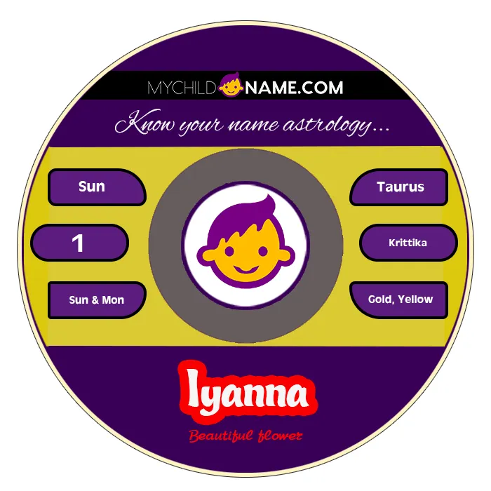 iyanna name meaning iyanna name meaning