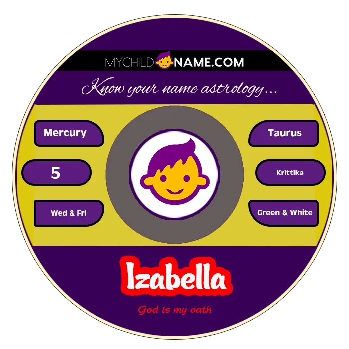 izabella name meaning izabella name meaning
