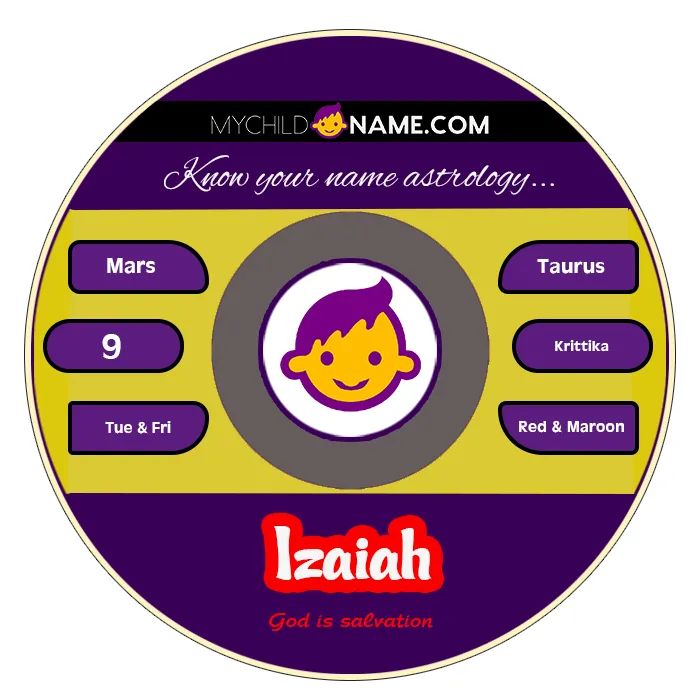izaiah name meaning izaiah name meaning