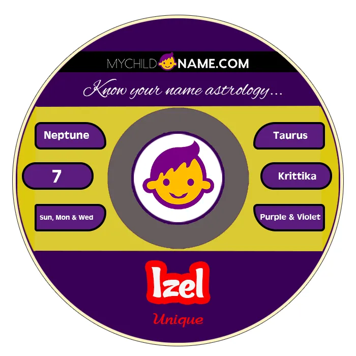 izel name meaning izel name meaning