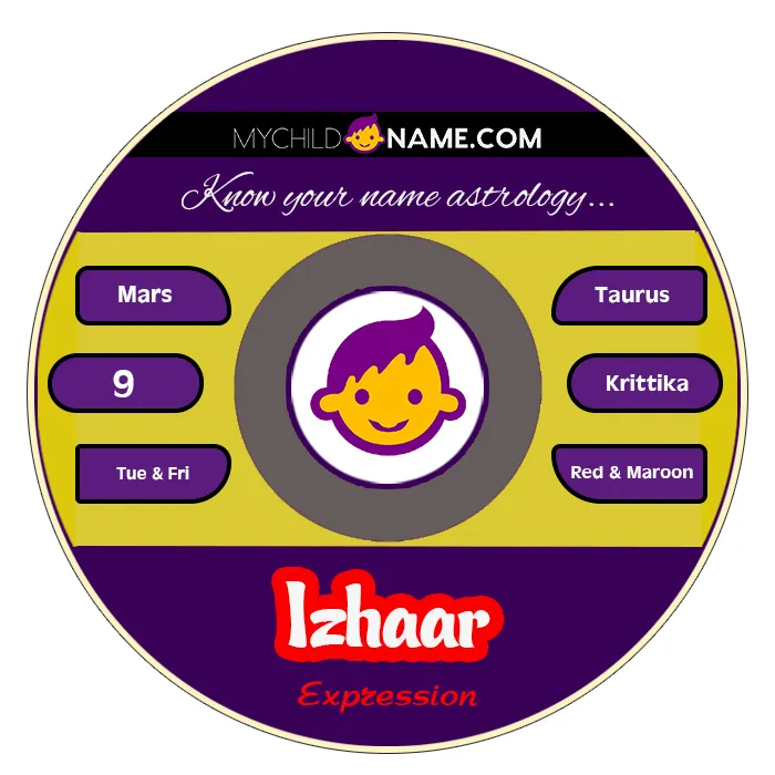 izhaar name meaning izhaar name meaning