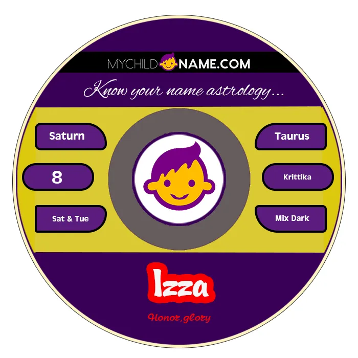 izza name meaning