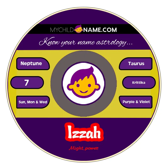 izzah name meaning izzah name meaning