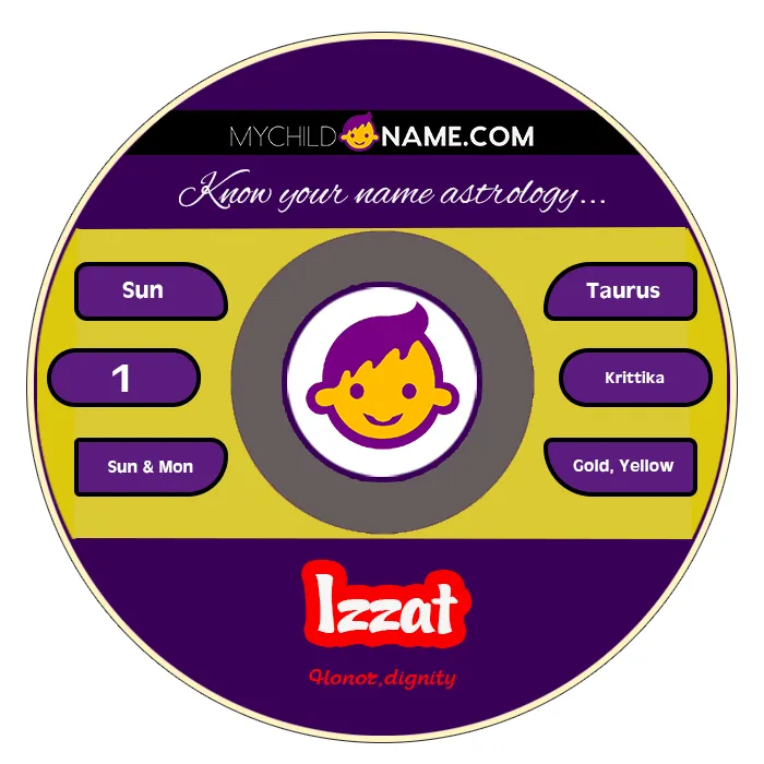 izzat name meaning izzat name meaning