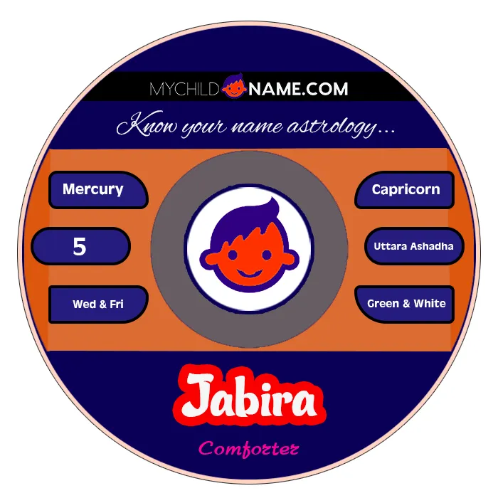 jabira name meaning