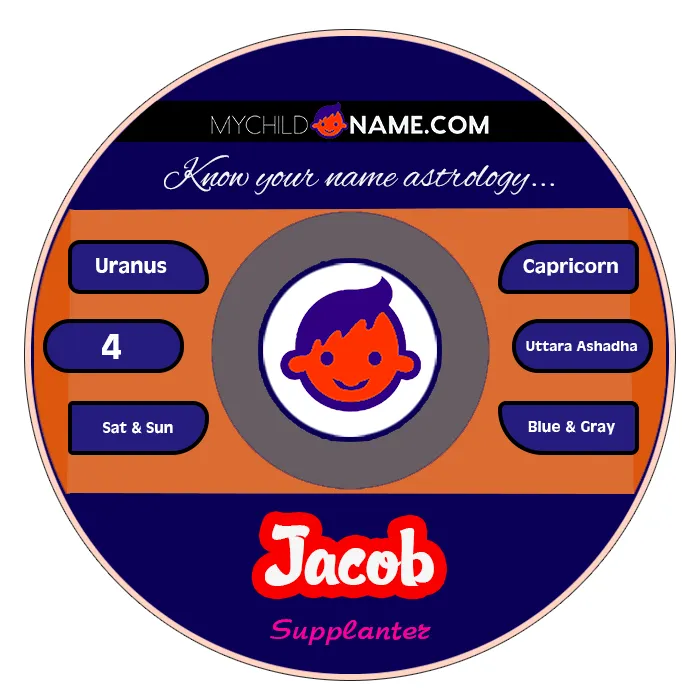 jacob name meaning jacob name meaning