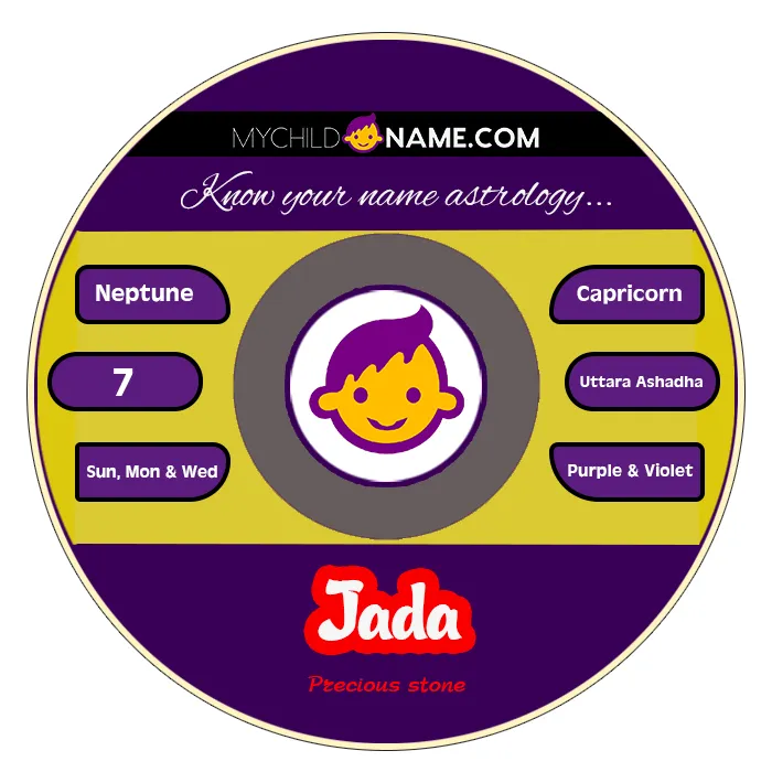 jada name meaning