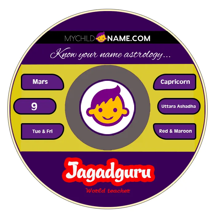 jagadguru name meaning