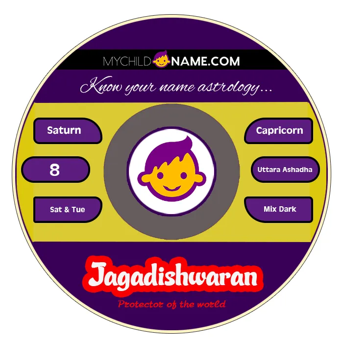 jagadishwaran name meaning