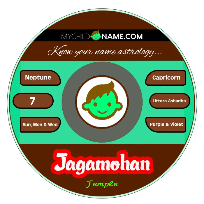 jagamohan name meaning jagamohan name meaning