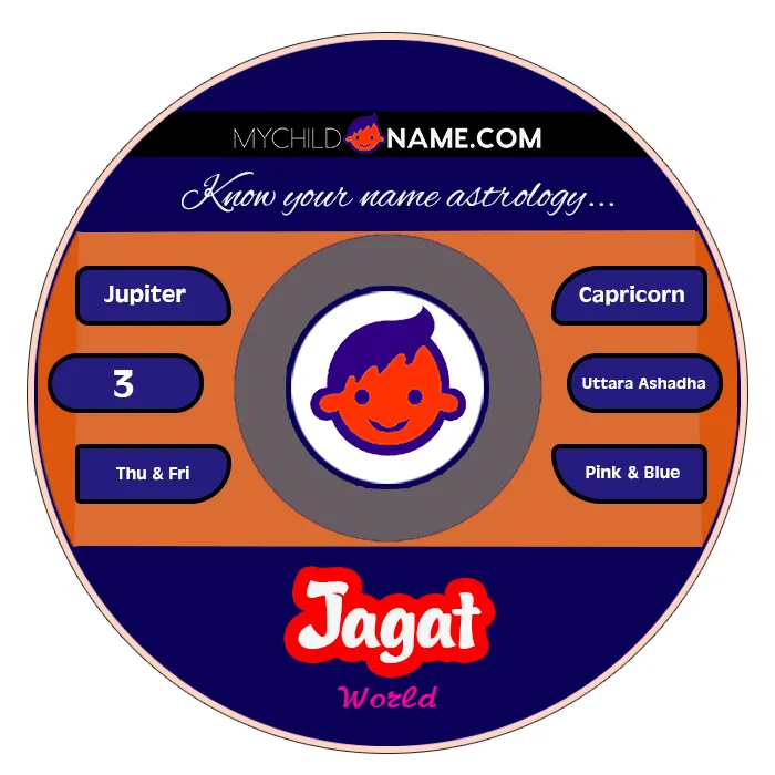 jagat name meaning