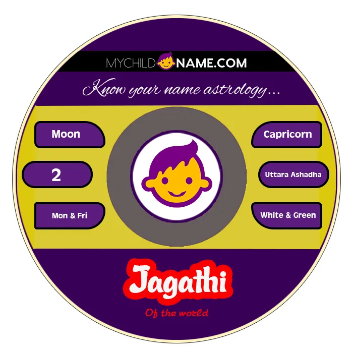 jagathi name meaning jagathi name meaning