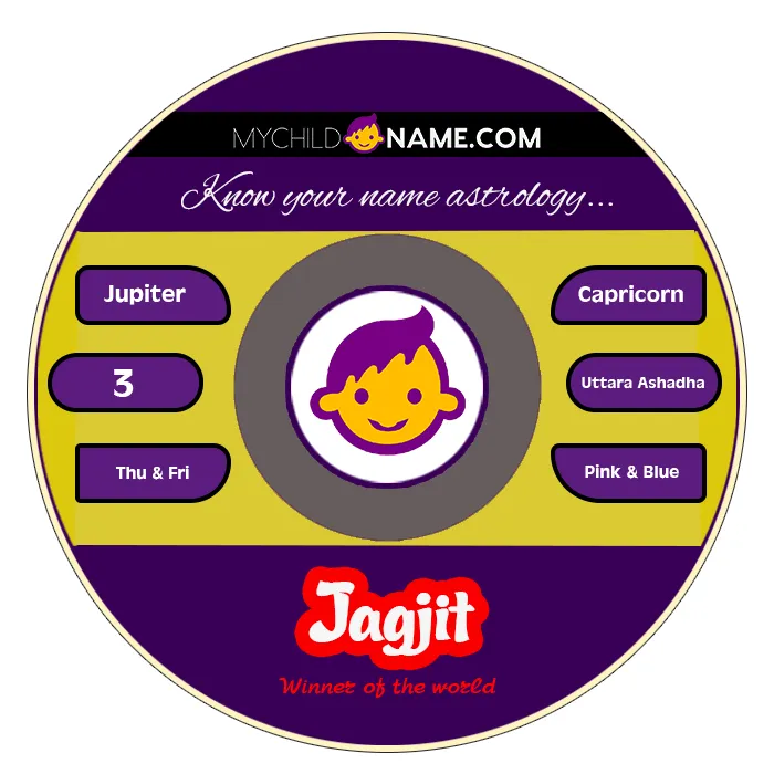 jagjit name meaning