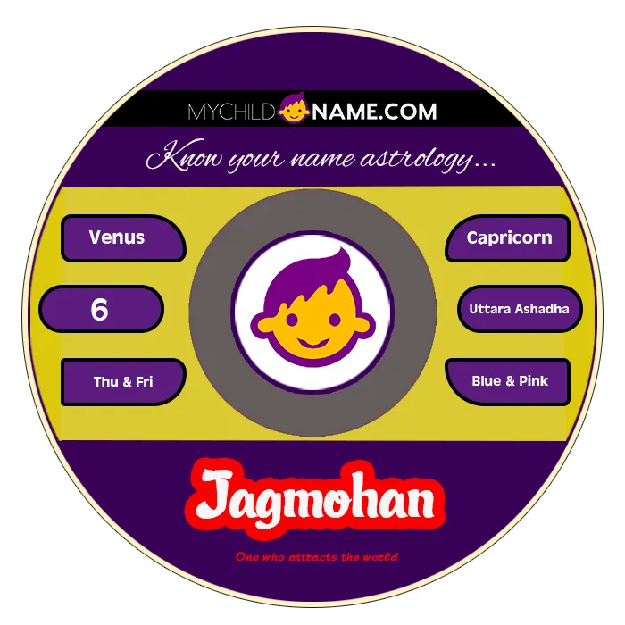 jagmohan name meaning