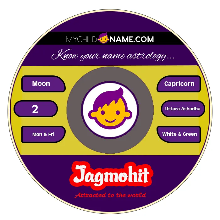 jagmohit name meaning