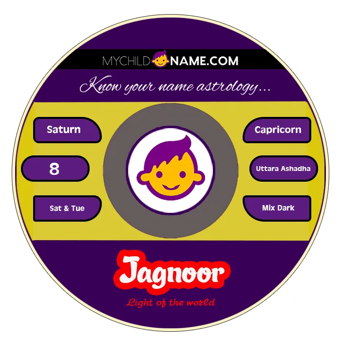 jagnoor name meaning