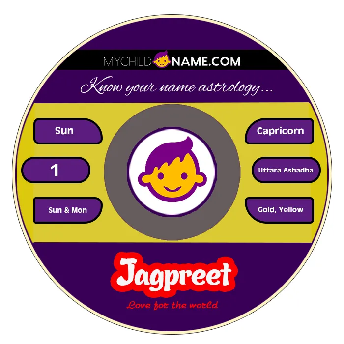 jagpreet name meaning jagpreet name meaning