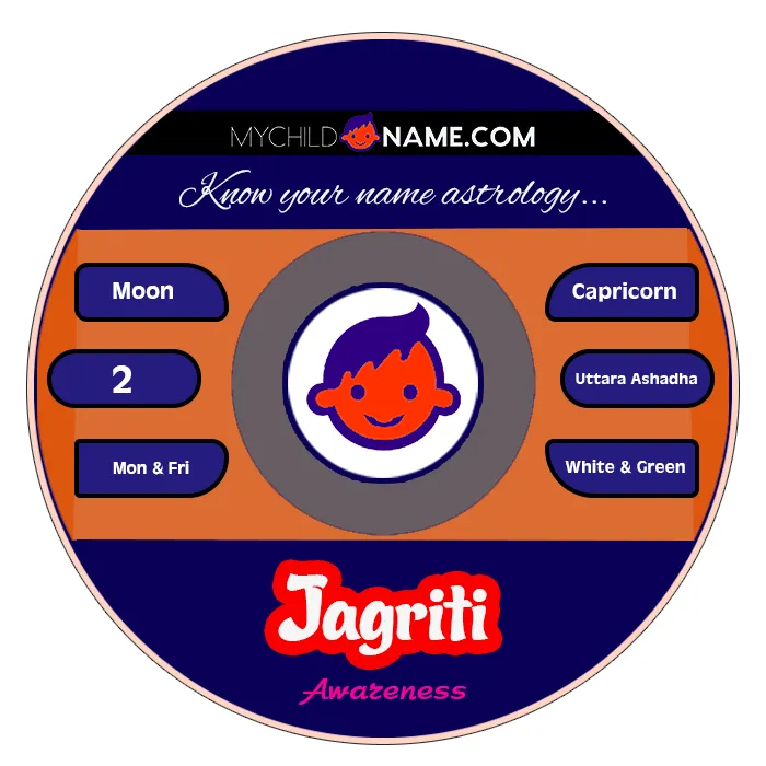 jagriti name meaning