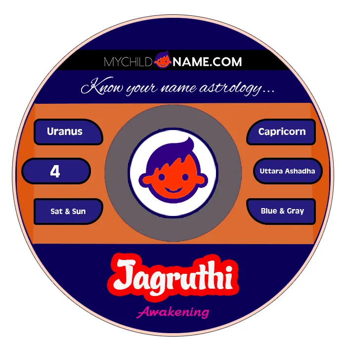 jagruthi name meaning