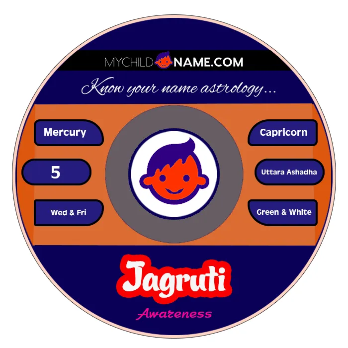 jagruti name meaning jagruti name meaning