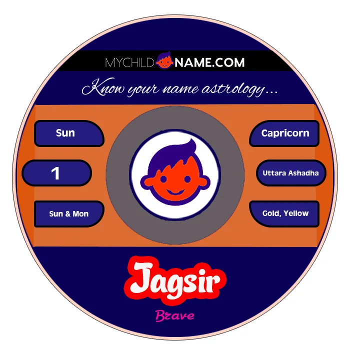 jagsir name meaning