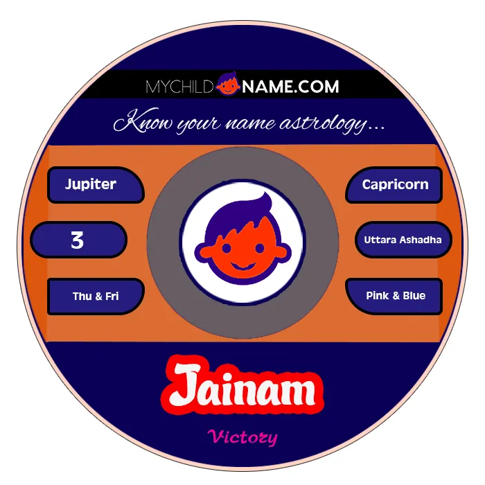 jainam name meaning jainam name meaning