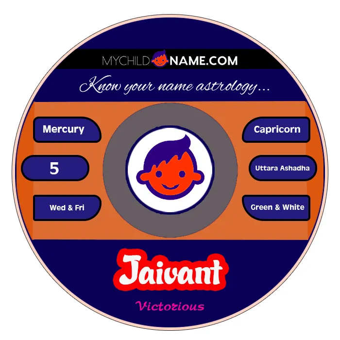 jaivant name meaning jaivant name meaning